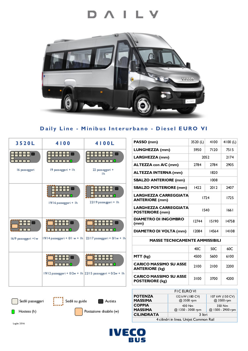 DAILY Line 40C 50C 60C ITA MY2016 modello